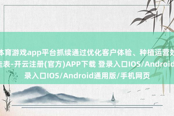 体育游戏app平台抓续通过优化客户体验、种植运营效劳、资本管控等圭表-开云注册(官方)APP下载 登录入口IOS/Android通用版/手机网页